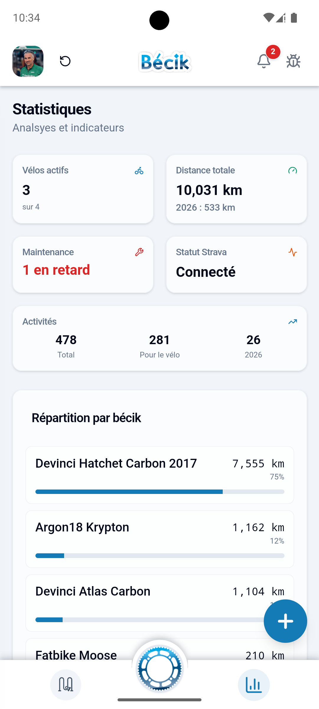 Capture d’écran Bécik – Statistiques